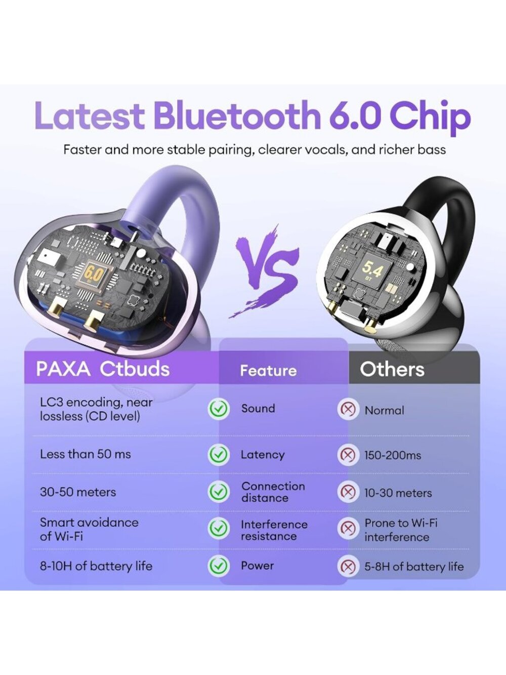Wireless Purple Clip-On Ultra-long 140H Play Touch Control Bluetooth 6.0 Earbud - Picture 3 of 6